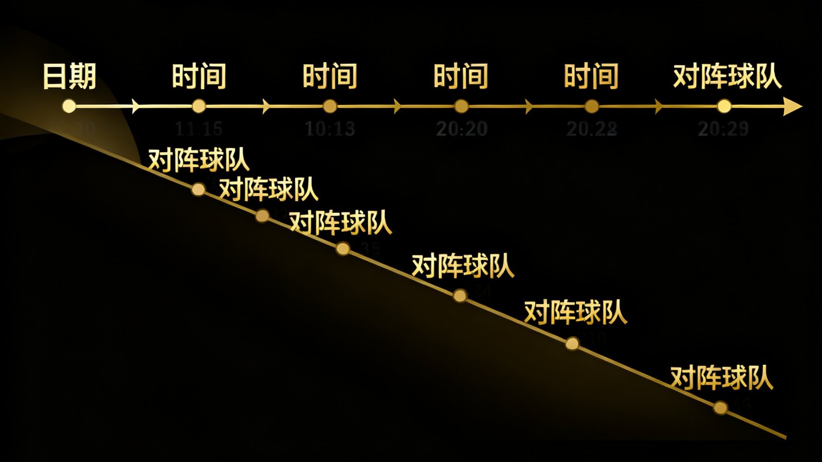 世界杯赛程日历数字界面展示，以时间轴形式清晰排列多场即将进行的比赛，配色采用深色背景与金色高亮